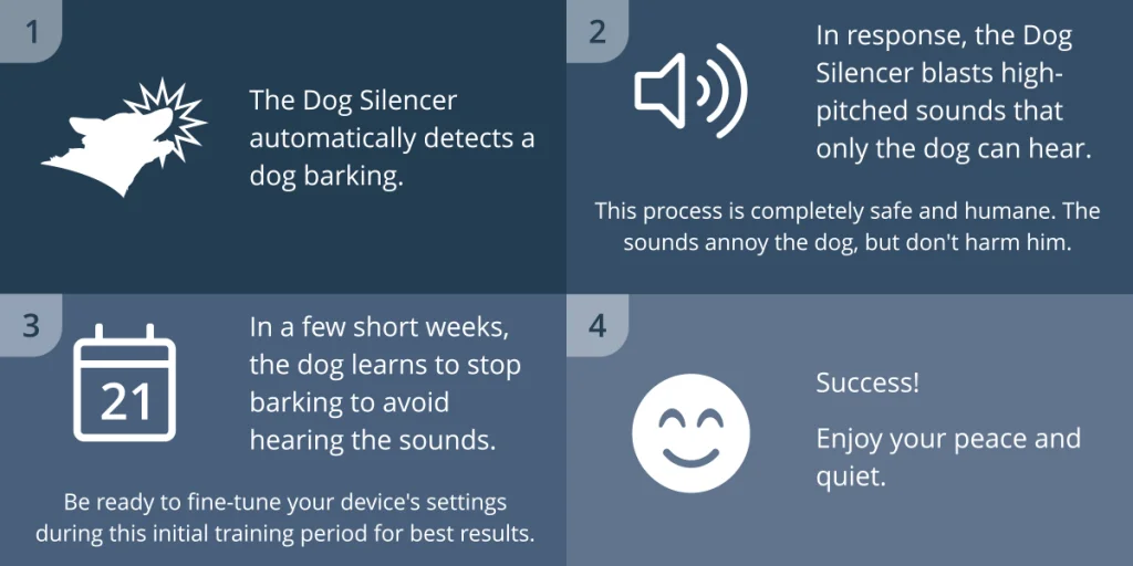 How dog silencer max is work