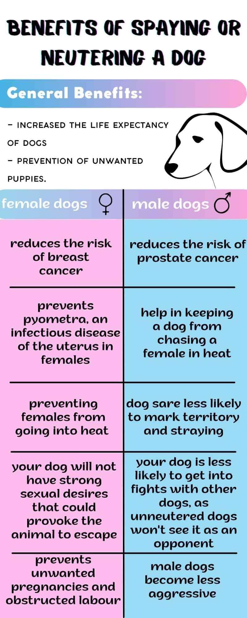 Will The Humane Society Neuter My Dog